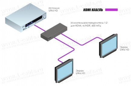 Фото3 EXT-UHD600-12 - Усилитель-распределитель сигналов HDMI2.0 1:2 с поддержкой 4K, HDCP 1.4, 2.2, HDR, п