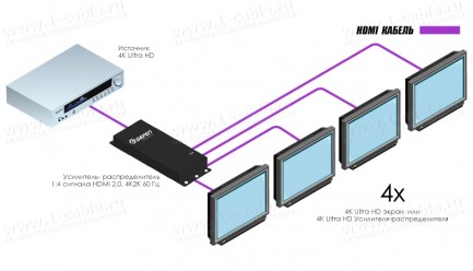 Фото3 GTB-HD4K2K-144C-BLK - Усилитель-распределитель сигналов HDMI2.0 1:4 с поддержкой 4K x 2K, 60 Гц и 10