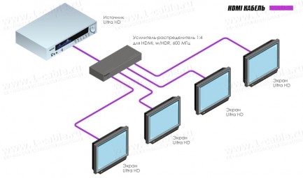 Фото3 EXT-UHD600-14 - Усилитель-распределитель сигналов HDMI2.0 1:4 с поддержкой 4K, HDCP 1.4, 2.2, HDR, п