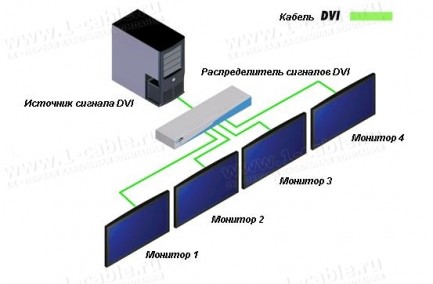 Фото4 EXT-DVI-144M Распределитель сигналов DVI Single Link 1:4, 1 вход DVI > 4 выхода DVI