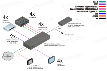 Фото3 EXT-UHD600A-44 Видео коммутатор сигналов HDMI2.0 4х4, с поддержкой 4K, HDCP 1.4 и 2.2, с выделением 
