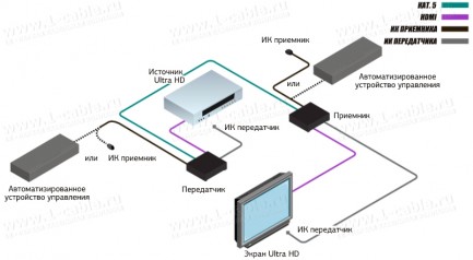 Фото5 GTB-UHD-HBTL Удлинитель линий HDMI 2.0 по кабелю витая пара (Cat.5e) на длины до 40 м, с поддержкой 