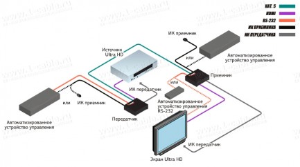 Фото5 GTB-UHD600-HBT Удлинитель линий HDMI 2.0 по кабелю витая пара (Cat.5e) на длины до 80 м, с поддержко