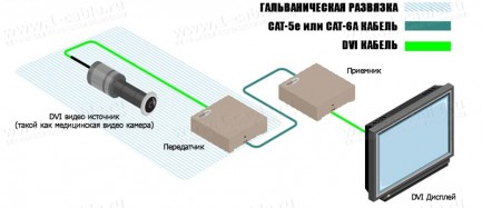Фото6 GTB-UHD-HBT Удлинитель линий HDMI 2.0 по кабелю витая пара (Cat.5e) на длины до 100 м, с поддержкой 