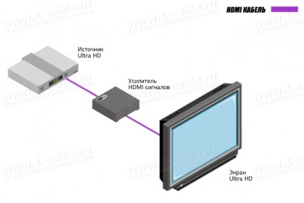 Фото6 EXT-HDBOOST-141 Линейный усилитель-корректор сигналов HDMI Ultra HD 4K2K, с встроенным эквалайзером