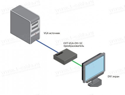 Фото6 EXT-VGA-DVI-SC Преобразователь аналоговых сигналов VGA и аудио сигналов в DVI-D сигнал со встроенным
