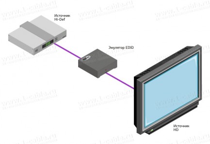Фото5 EXT-HD-EDIDPN Эмулятор EDID интерфейса HDMI в составе компьютерной коммутации