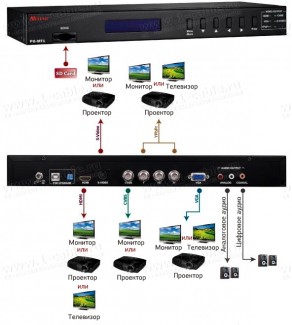 Фото3 MF-PGMT1 Мультиформатный генератор HD- видео- и аудиосигналов для настройки, калибровки и тестирован