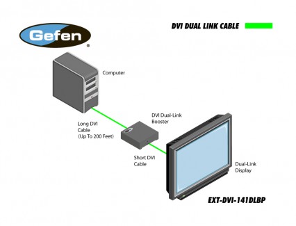 Фото3 EXT-DVI-141DLBP - Линейный усилитель-корректор сигналов DVI Dual Link 2560x1600 на линиях до 60 метр