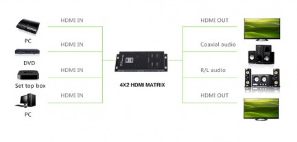 Фото4 LKV342pro - Матричный коммутатор цифровых сигналов HDMI (версия 1.4) 4k*2k, 4xHDMI видео источника >