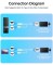 мини фото5 Кабель перехідний з HDMI на USB Type-C, 4K 2 м HDMI2USB-C4K-02 I-Taki (Південна Корея)