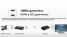 мини фото4 LKV389 - Преобразователь видеосигнала HDMI в SDI