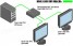 мини фото4 EXT-DVI-142DLN - Распределитель сигналов Dual Link DVI 1:2 с опцией каскадного подключения, 1 вход DVI > 2 выхода DVI