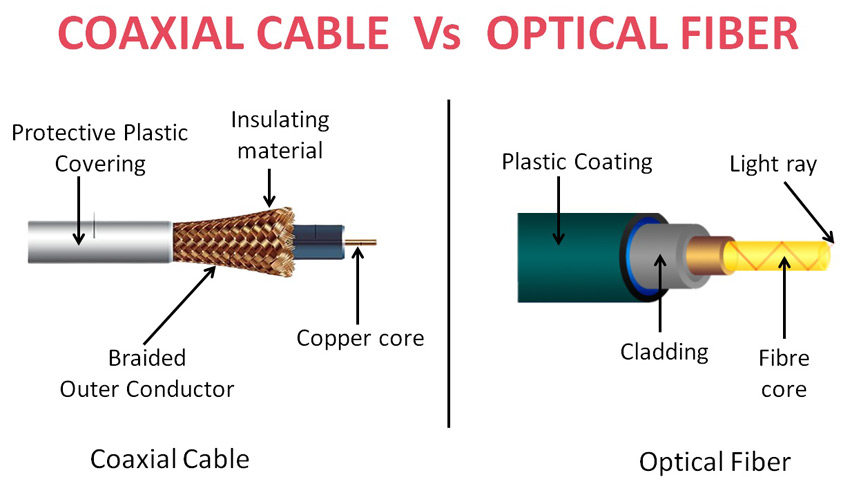 Сравнение коаксиального кабеля и оптического