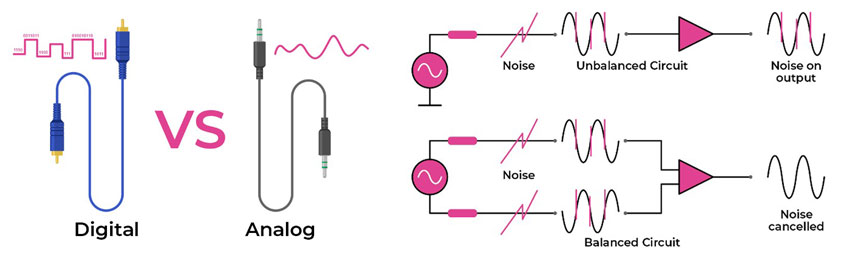Схема передачи сигнала по аналоговому, цифровому, несбалансированному и балансному кабелю