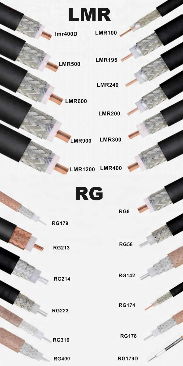 Примеры моделей кабелей серий LMR и RG