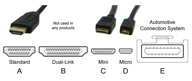 Типы HDMI разъемов