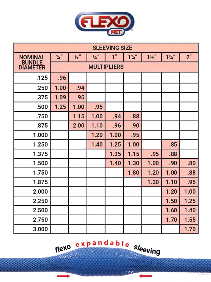 Таблица TECHFLEX для пересчета длины оплетки на английском языке