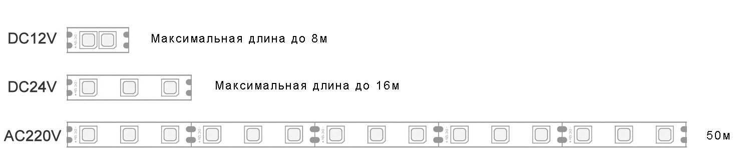 Схема - Сколько метров светодиодной ленты запитает блок питания - сравнение